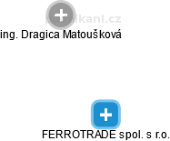 FERROTRADE spol. s r.o. - náhled vizuálního zobrazení vztahů obchodního rejstříku