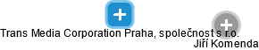Trans Media Corporation Praha, společnost s r.o. - náhled vizuálního zobrazení vztahů obchodního rejstříku