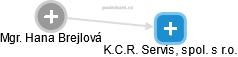 K.C.R. Servis, spol. s r.o. - náhled vizuálního zobrazení vztahů obchodního rejstříku
