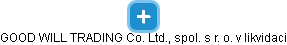 GOOD WILL TRADING Co. Ltd., spol. s r. o. v likvidaci - náhled vizuálního zobrazení vztahů obchodního rejstříku