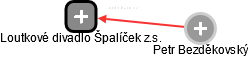 Loutkové divadlo Špalíček z.s. - náhled vizuálního zobrazení vztahů obchodního rejstříku