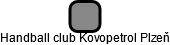 Handball club Kovopetrol Plzeň - náhled vizuálního zobrazení vztahů obchodního rejstříku