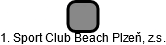 1. Sport Club Beach Plzeň, z.s. - náhled vizuálního zobrazení vztahů obchodního rejstříku