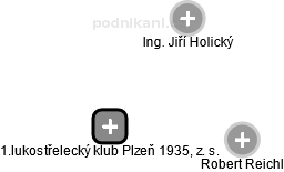 1.lukostřelecký klub Plzeň 1935, z. s. - náhled vizuálního zobrazení vztahů obchodního rejstříku