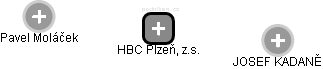 HBC Plzeň, z.s. - náhled vizuálního zobrazení vztahů obchodního rejstříku