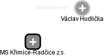 MS Křimice-Radčice z.s. - náhled vizuálního zobrazení vztahů obchodního rejstříku