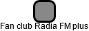 Fan club Radia FM plus - náhled vizuálního zobrazení vztahů obchodního rejstříku