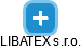 LIBATEX s.r.o. - náhled vizuálního zobrazení vztahů obchodního rejstříku