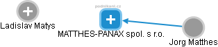 MATTHES-PANAX spol. s r.o. - náhled vizuálního zobrazení vztahů obchodního rejstříku