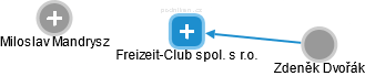 Freizeit-Club spol. s r.o. - náhled vizuálního zobrazení vztahů obchodního rejstříku