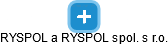 RYSPOL a RYSPOL spol. s r.o. - náhled vizuálního zobrazení vztahů obchodního rejstříku