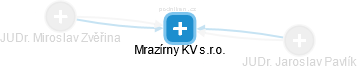Mrazírny KV s.r.o. - náhled vizuálního zobrazení vztahů obchodního rejstříku