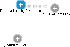 Dopravní stavby Brno, s.r.o. - náhled vizuálního zobrazení vztahů obchodního rejstříku