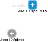 VAMTEX spol. s r.o. - náhled vizuálního zobrazení vztahů obchodního rejstříku