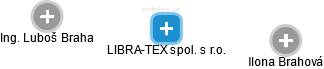 LIBRA-TEX spol. s r.o. - náhled vizuálního zobrazení vztahů obchodního rejstříku