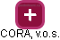 CORA, v.o.s. - náhled vizuálního zobrazení vztahů obchodního rejstříku