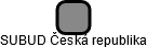 SUBUD Česká republika - náhled vizuálního zobrazení vztahů obchodního rejstříku