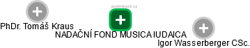 NADAČNÍ FOND MUSICA IUDAICA - náhled vizuálního zobrazení vztahů obchodního rejstříku
