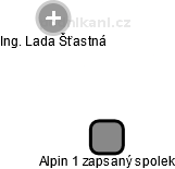 Alpin 1 zapsaný spolek - náhled vizuálního zobrazení vztahů obchodního rejstříku