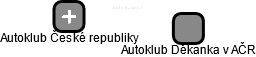 Autoklub Děkanka v AČR - náhled vizuálního zobrazení vztahů obchodního rejstříku