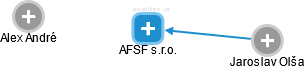 AFSF s.r.o. - náhled vizuálního zobrazení vztahů obchodního rejstříku