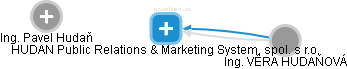 HUDAN Public Relations & Marketing System, spol. s r.o. - náhled vizuálního zobrazení vztahů obchodního rejstříku