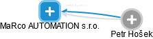 MaRco AUTOMATION s.r.o. - náhled vizuálního zobrazení vztahů obchodního rejstříku