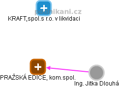 PRAŽSKÁ EDICE, kom.spol. - náhled vizuálního zobrazení vztahů obchodního rejstříku