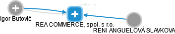 REA COMMERCE, spol. s r.o. - náhled vizuálního zobrazení vztahů obchodního rejstříku