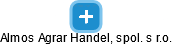 Almos Agrar Handel, spol. s r.o. - náhled vizuálního zobrazení vztahů obchodního rejstříku