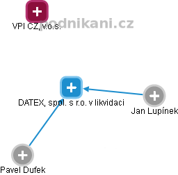 DATEX, spol. s r.o. v likvidaci - náhled vizuálního zobrazení vztahů obchodního rejstříku