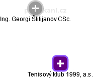 Tenisový klub 1999, a.s. - náhled vizuálního zobrazení vztahů obchodního rejstříku