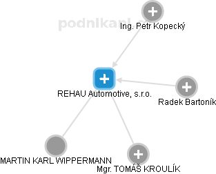 REHAU Automotive, s.r.o. - náhled vizuálního zobrazení vztahů obchodního rejstříku