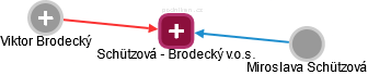 Schützová - Brodecký v.o.s. - náhled vizuálního zobrazení vztahů obchodního rejstříku