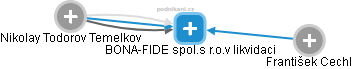 BONA-FIDE spol.s r.o.v likvidaci - náhled vizuálního zobrazení vztahů obchodního rejstříku