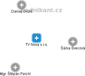 TV Nova s.r.o. - náhled vizuálního zobrazení vztahů obchodního rejstříku