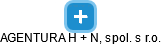 AGENTURA H + N, spol. s r.o. - náhled vizuálního zobrazení vztahů obchodního rejstříku