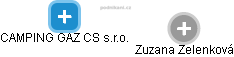 CAMPING GAZ CS s.r.o. - náhled vizuálního zobrazení vztahů obchodního rejstříku