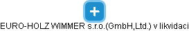EURO-HOLZ WIMMER s.r.o.(GmbH,Ltd.) v likvidaci - náhled vizuálního zobrazení vztahů obchodního rejstříku