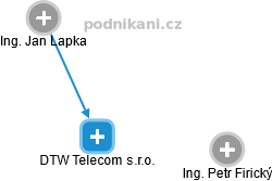 DTW Telecom s.r.o. - náhled vizuálního zobrazení vztahů obchodního rejstříku