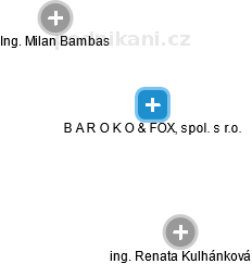 B A R O K O & FOX, spol. s r.o. - náhled vizuálního zobrazení vztahů obchodního rejstříku
