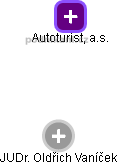 Autoturist, a.s. - náhled vizuálního zobrazení vztahů obchodního rejstříku