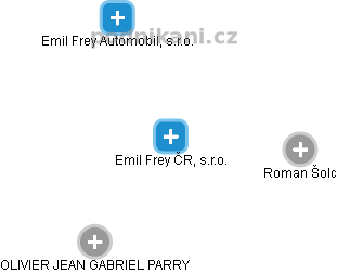 Emil Frey ČR, s.r.o. , Praha IČO 45805270 - Obchodní rejstřík firem |  Kurzy.cz