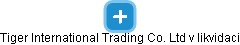 Tiger International Trading Co. Ltd v likvidaci - náhled vizuálního zobrazení vztahů obchodního rejstříku