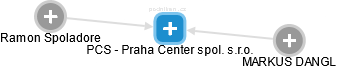 PCS - Praha Center spol. s r.o. - náhled vizuálního zobrazení vztahů obchodního rejstříku