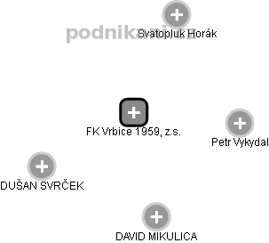 FK Vrbice 1959, z.s. - náhled vizuálního zobrazení vztahů obchodního rejstříku