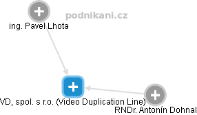 VDL, spol. s r.o. (Video Duplication Line) - náhled vizuálního zobrazení vztahů obchodního rejstříku