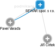 SEWAR spol. s r.o. - náhled vizuálního zobrazení vztahů obchodního rejstříku