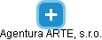 Agentura ARTEL, s.r.o. - náhled vizuálního zobrazení vztahů obchodního rejstříku