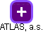 ATLAS, a.s. - náhled vizuálního zobrazení vztahů obchodního rejstříku